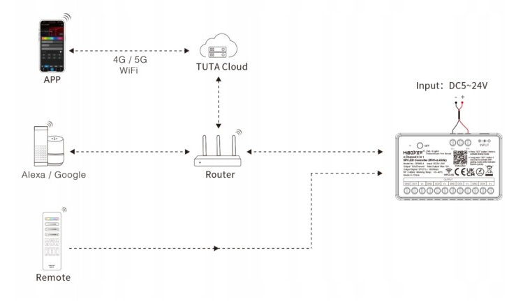 Sterownik do Taśm LED cyfrowych 5w14-kanałowy WI-FI+2.4G